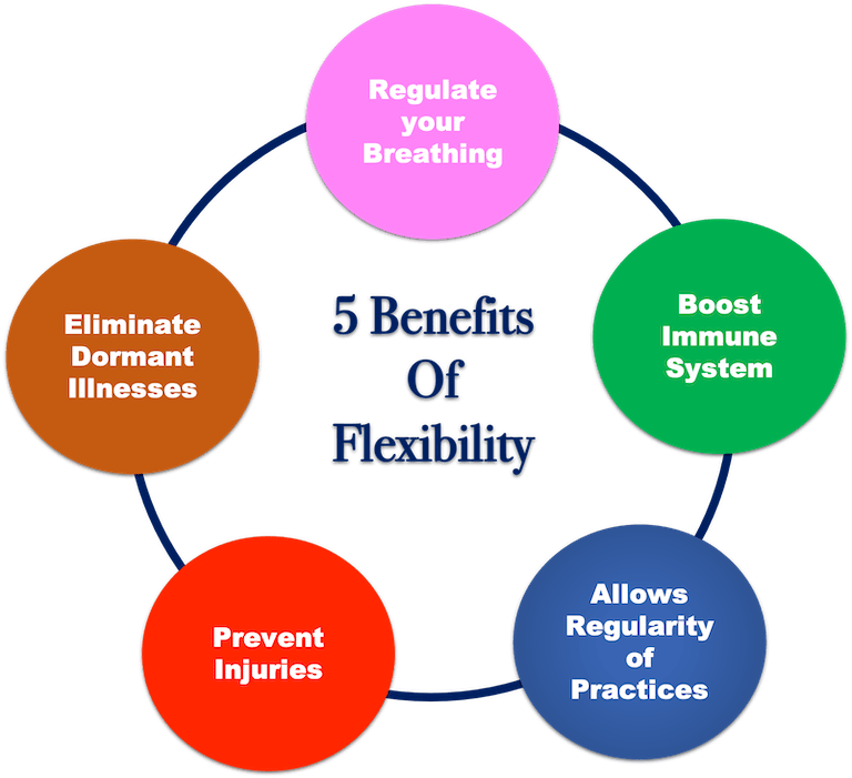 5 benefits of being flexible